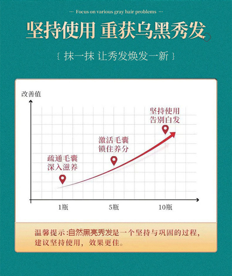 坚持使用重获乌黑秀发-修康药业