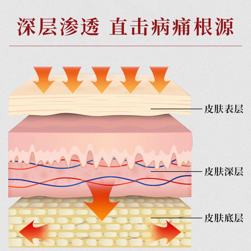 颈肩腰腿贴