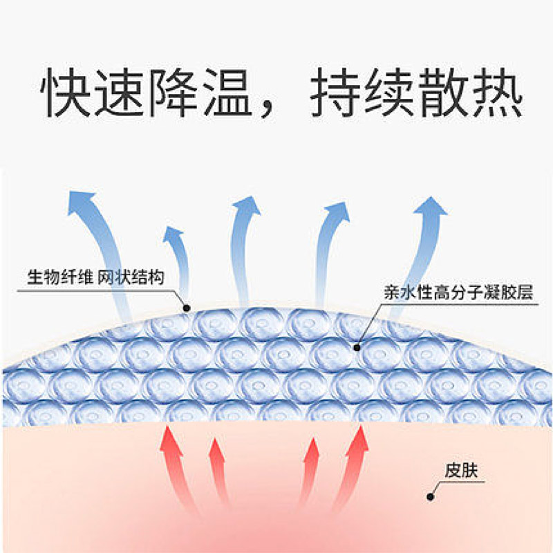 儿童风热感冒贴